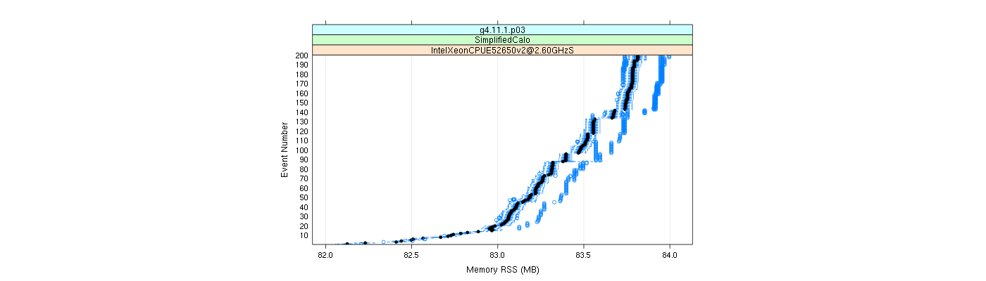 prof_memory_rss_plot.png