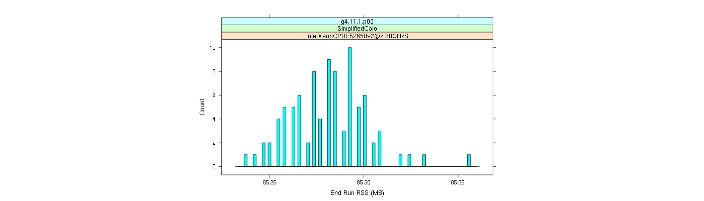 prof_memory_run_rss_histogram.png