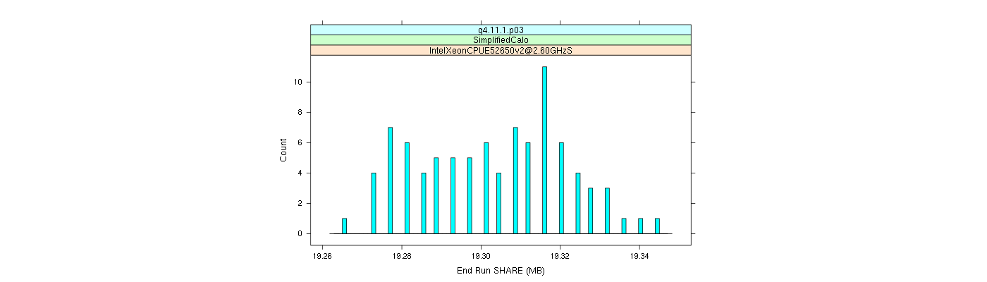 prof_memory_share_histogram.png