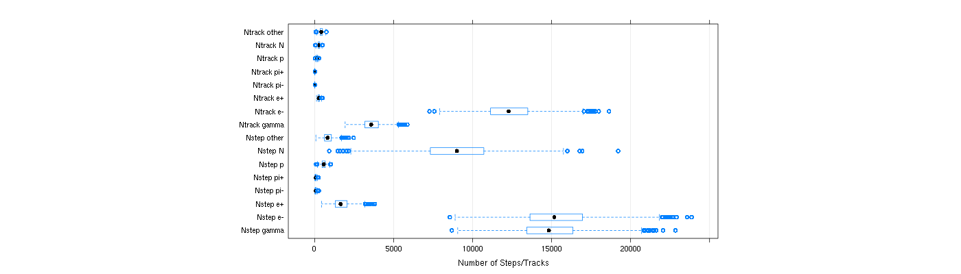 prof_nstep_particle_plot.png