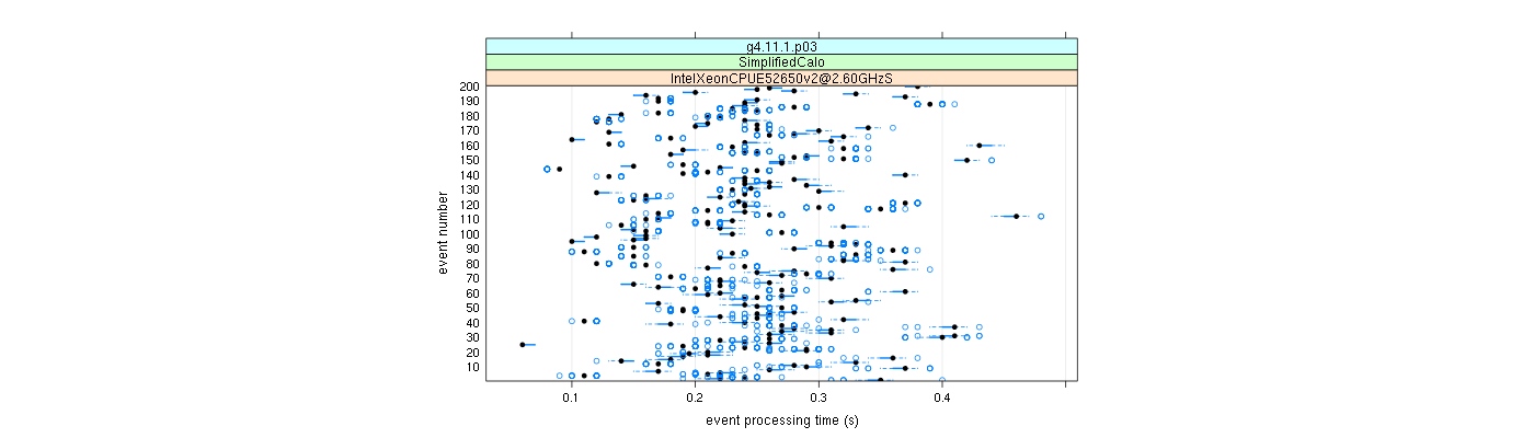 prof_100_events_plot.png