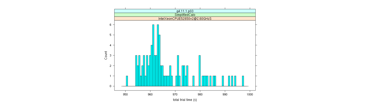 prof_basic_trial_times_histogram.png