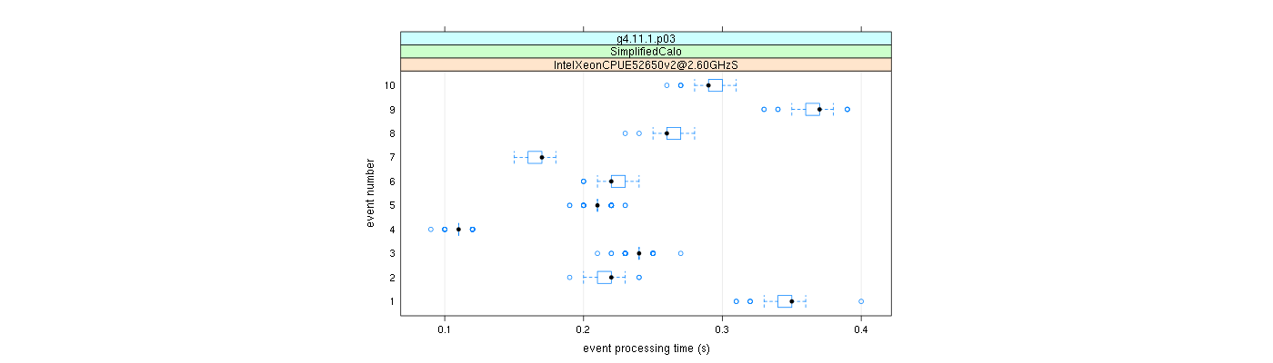 prof_early_events_plot.png