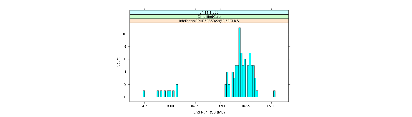 prof_memory_run_rss_histogram.png