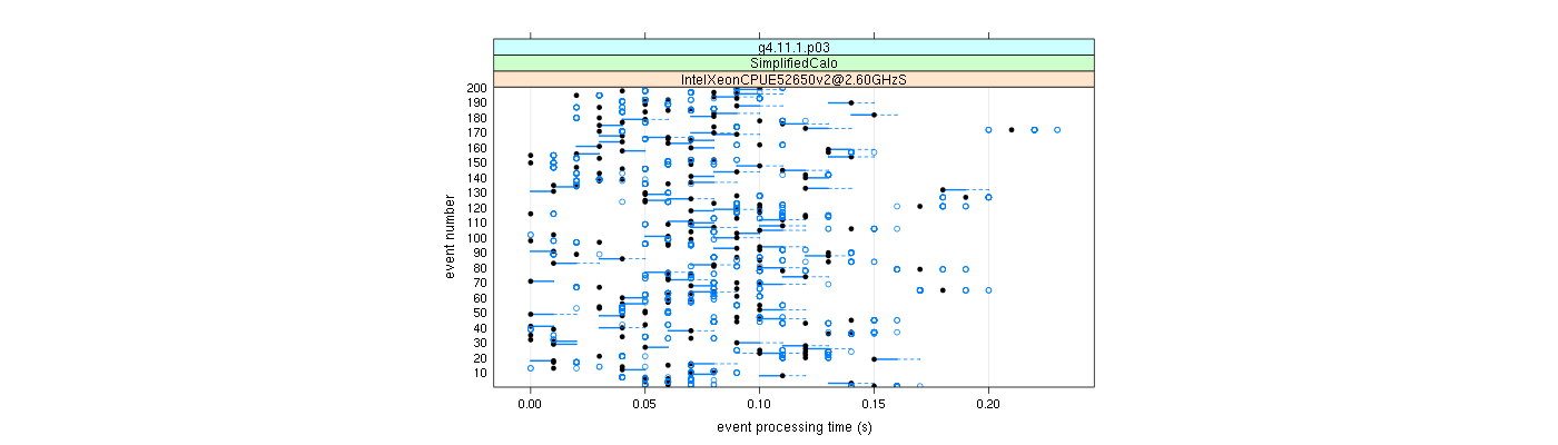 prof_100_events_plot.png