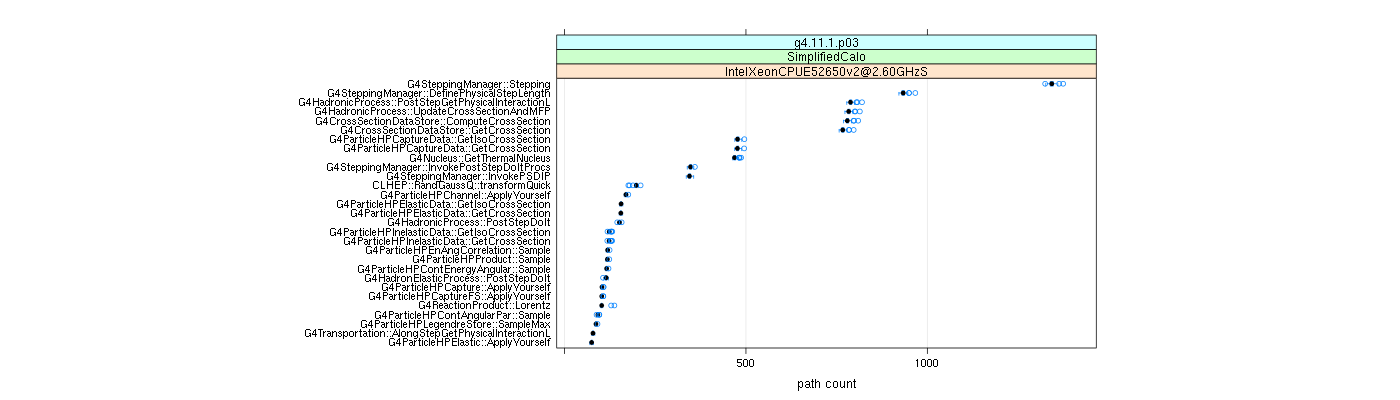 prof_big_paths_count_plot_05_95.png