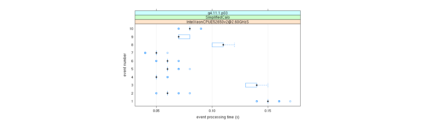 prof_early_events_plot.png