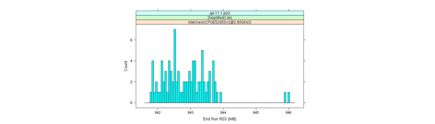 prof_memory_run_rss_histogram.png