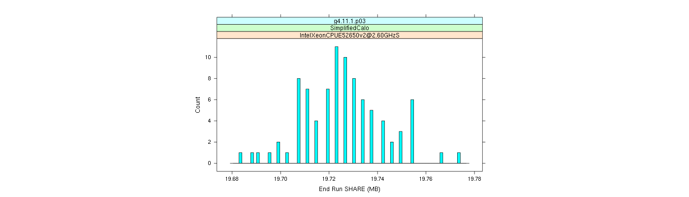 prof_memory_share_histogram.png