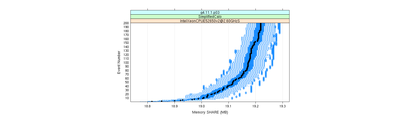 prof_memory_share_plot.png