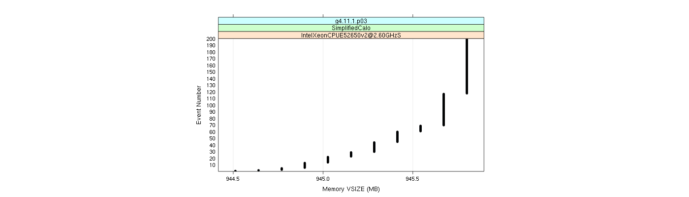 prof_memory_vsize_plot.png