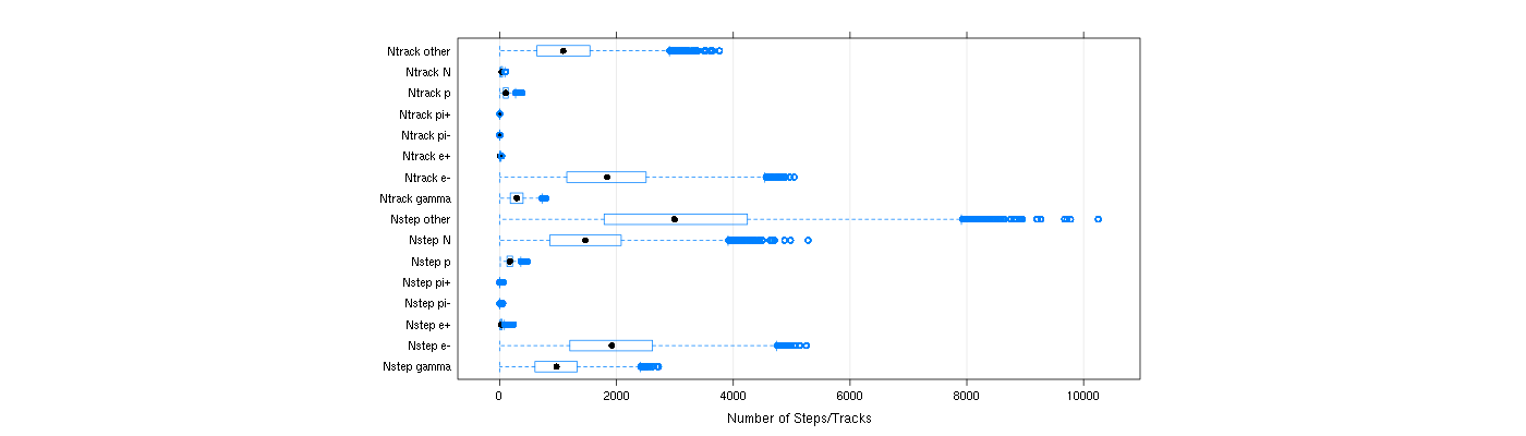 prof_nstep_particle_plot.png