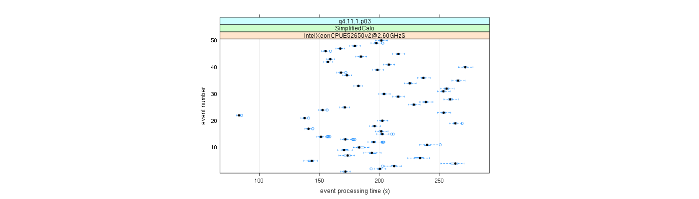 prof_100_events_plot.png