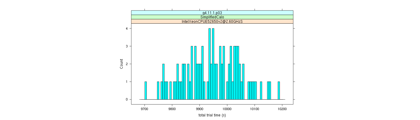 prof_basic_trial_times_histogram.png