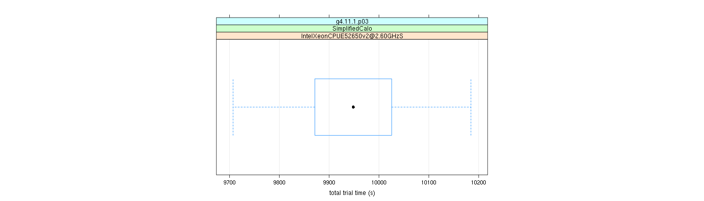 prof_basic_trial_times_plot.png