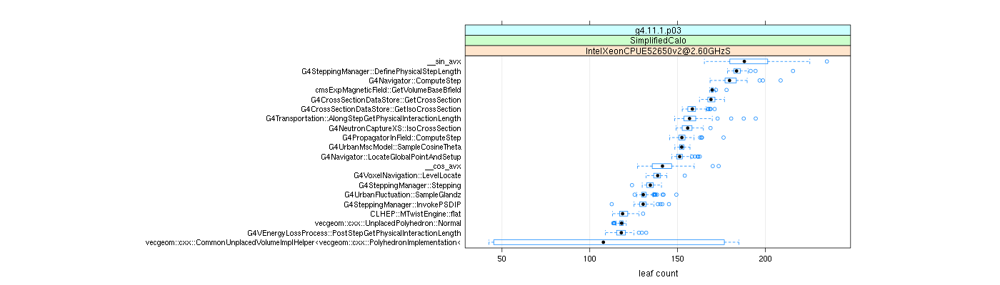 prof_big_functions_count_plot_01.png