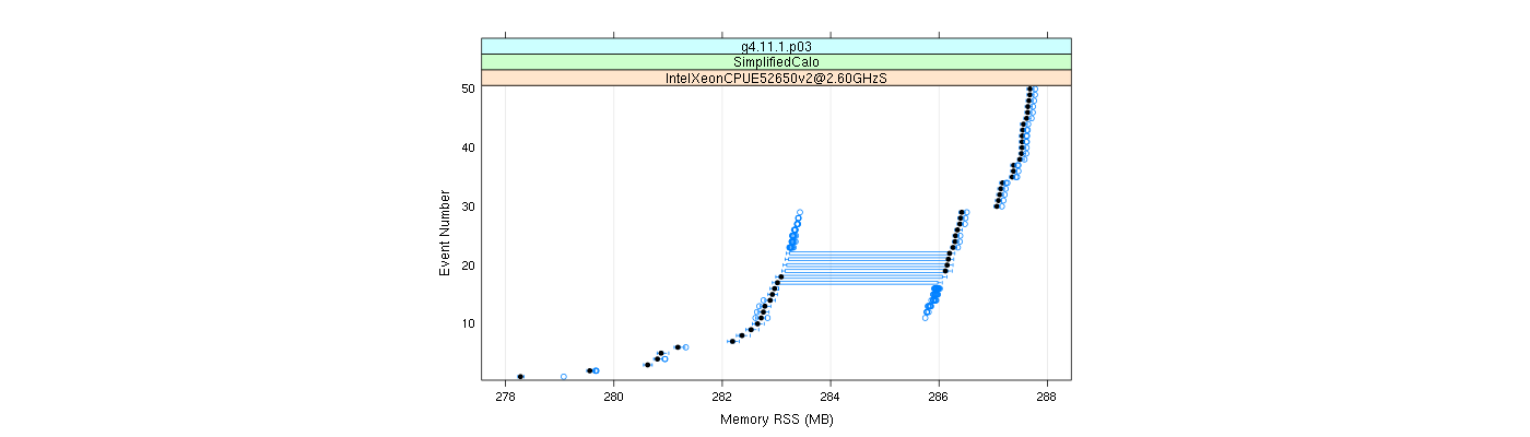 prof_memory_rss_plot.png