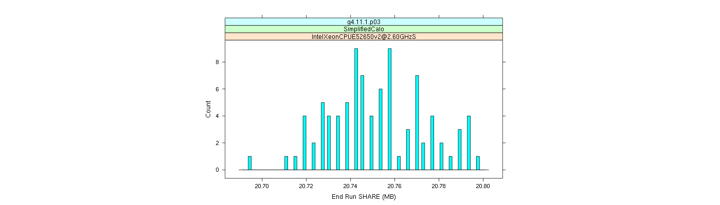 prof_memory_share_histogram.png