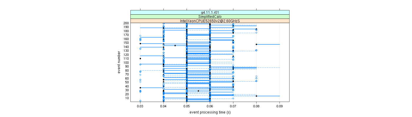 prof_100_events_plot.png