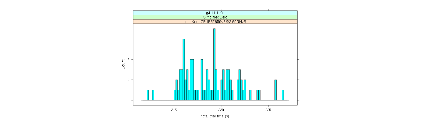 prof_basic_trial_times_histogram.png