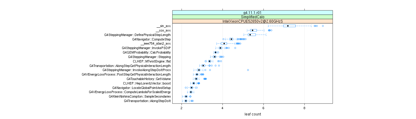 prof_big_functions_count_plot_01.png