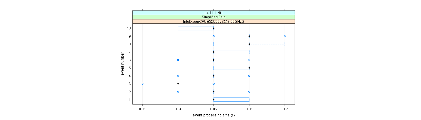 prof_early_events_plot.png