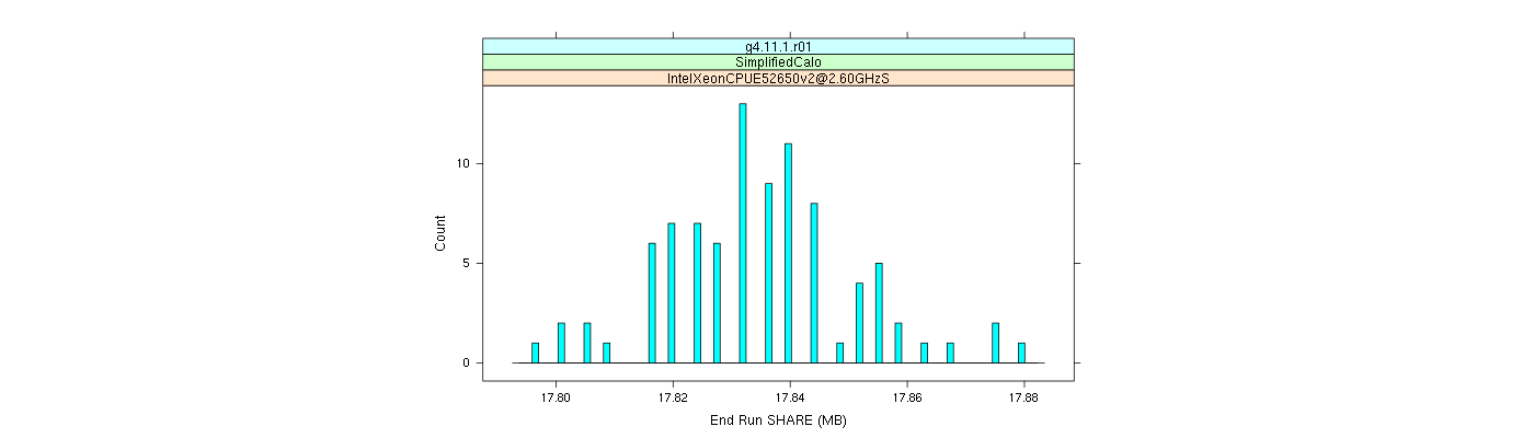 prof_memory_share_histogram.png