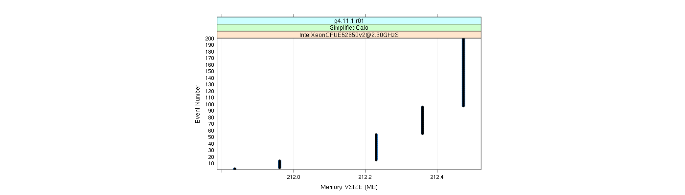 prof_memory_vsize_plot.png