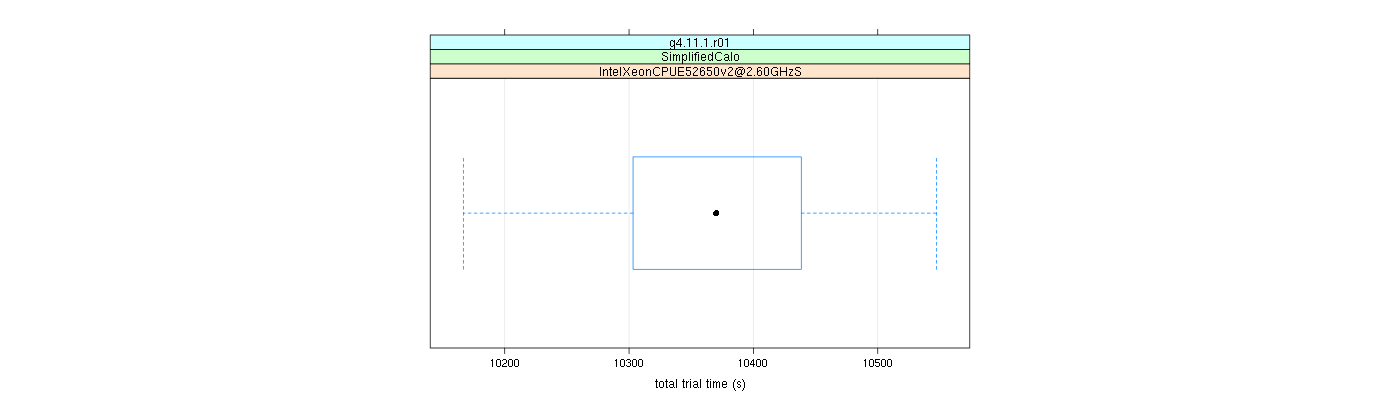 prof_basic_trial_times_plot.png