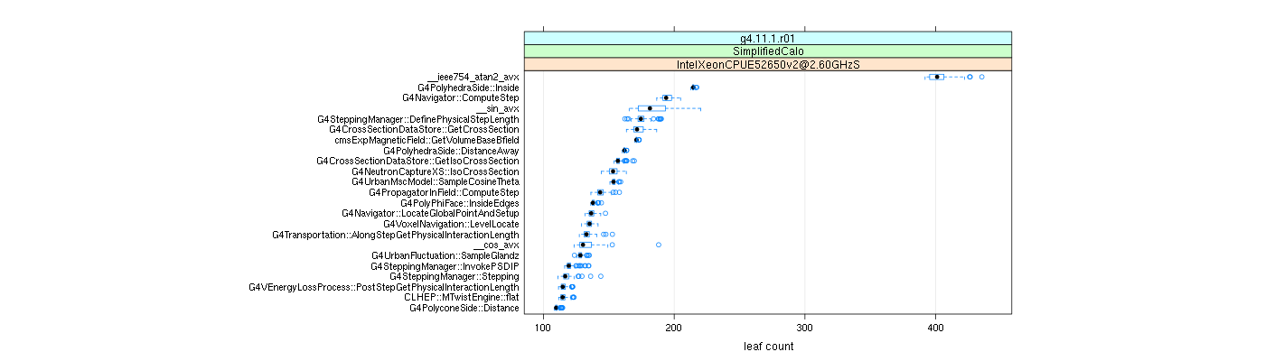 prof_big_functions_count_plot_01.png