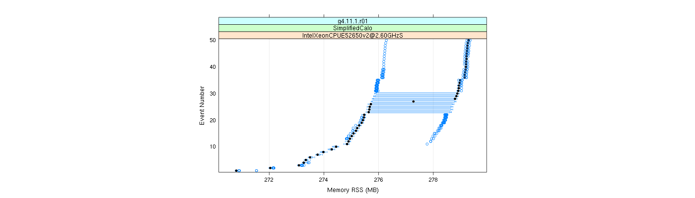 prof_memory_rss_plot.png