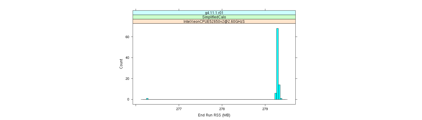 prof_memory_run_rss_histogram.png