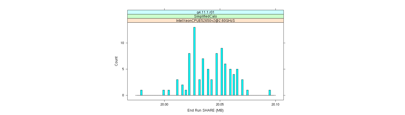 prof_memory_share_histogram.png