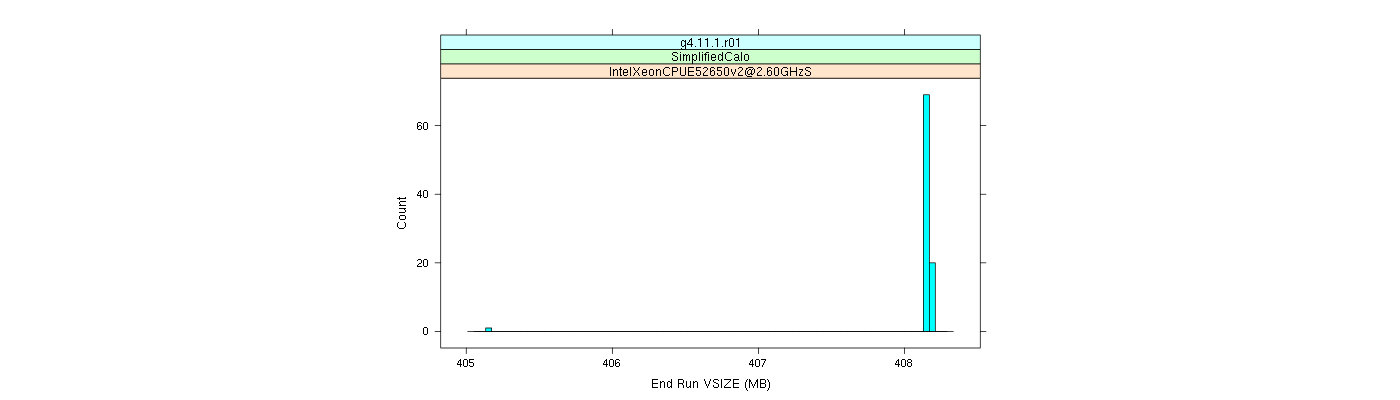 prof_memory_run_vsize_histogram.png