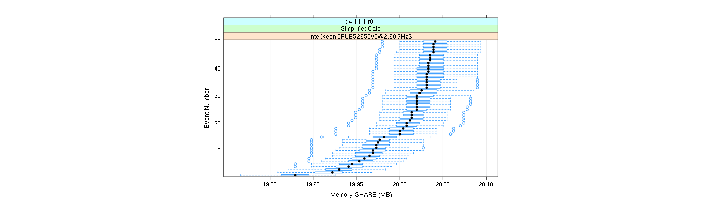 prof_memory_share_plot.png