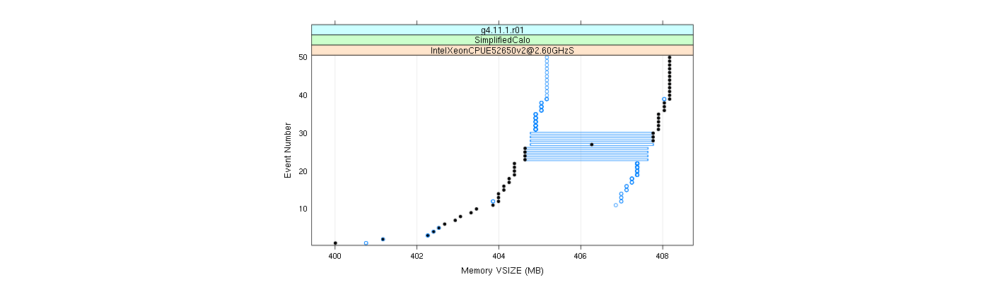 prof_memory_vsize_plot.png