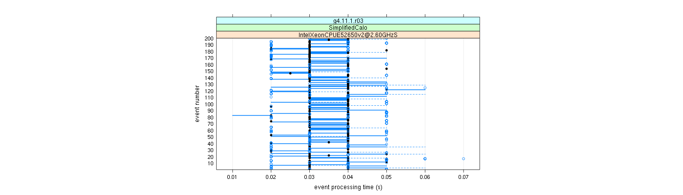 prof_100_events_plot.png