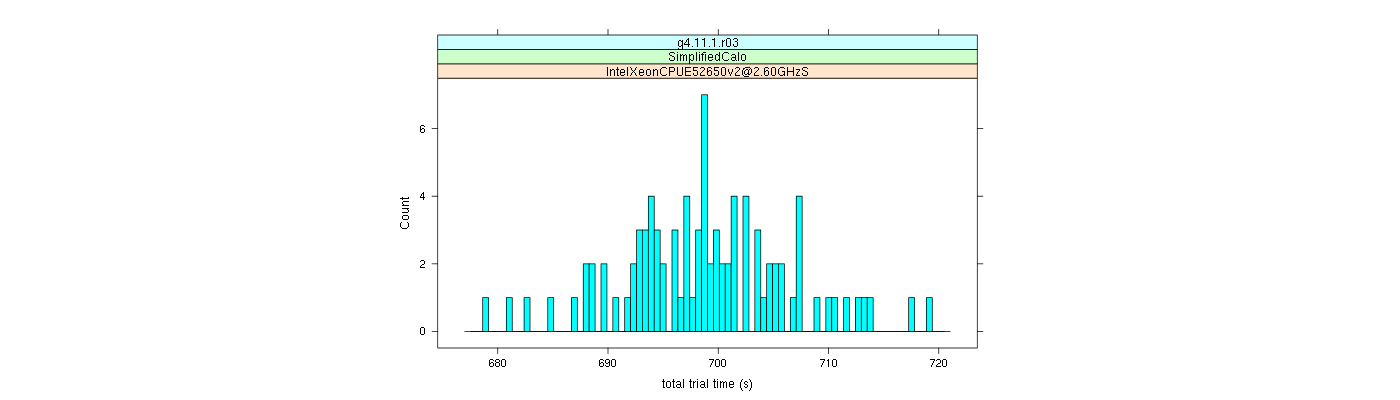 prof_basic_trial_times_histogram.png