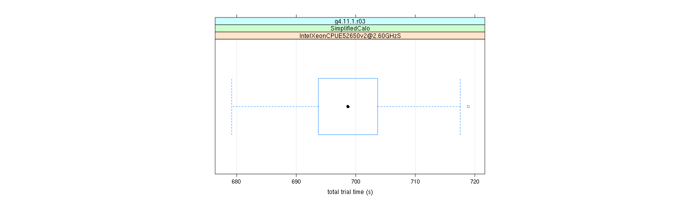 prof_basic_trial_times_plot.png