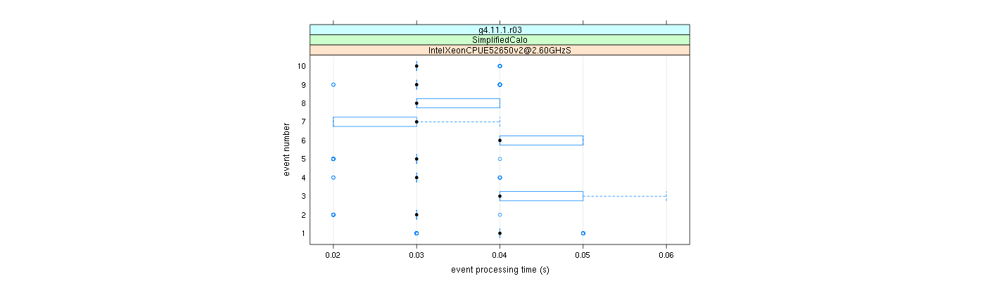 prof_early_events_plot.png