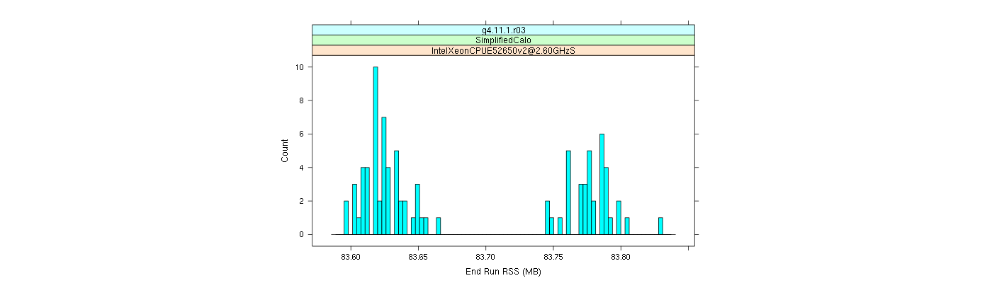 prof_memory_run_rss_histogram.png