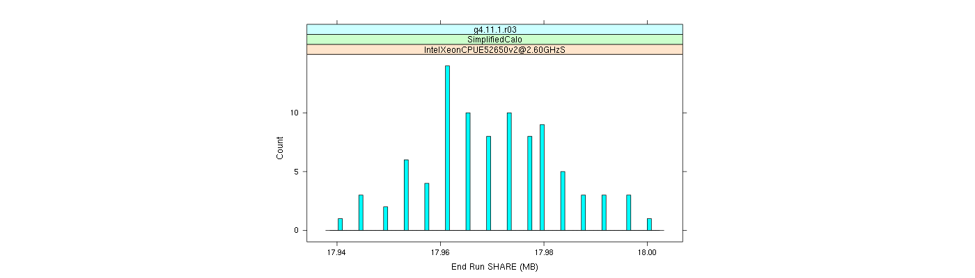 prof_memory_share_histogram.png