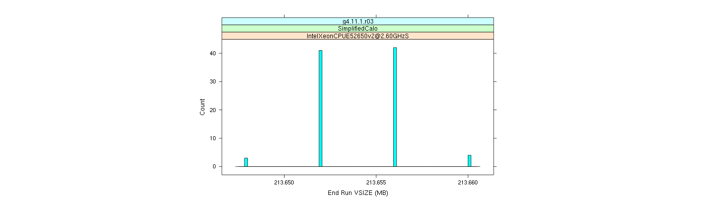 prof_memory_run_vsize_histogram.png