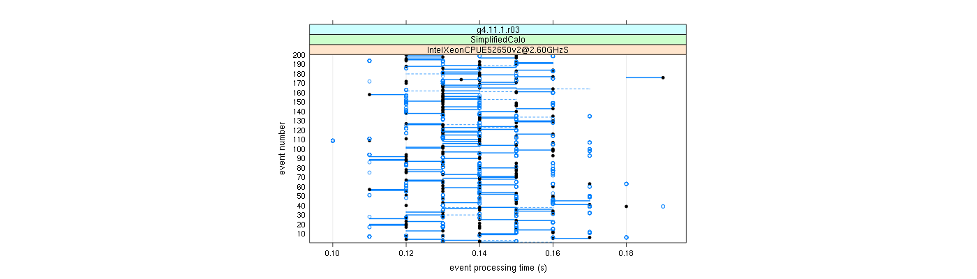 prof_100_events_plot.png