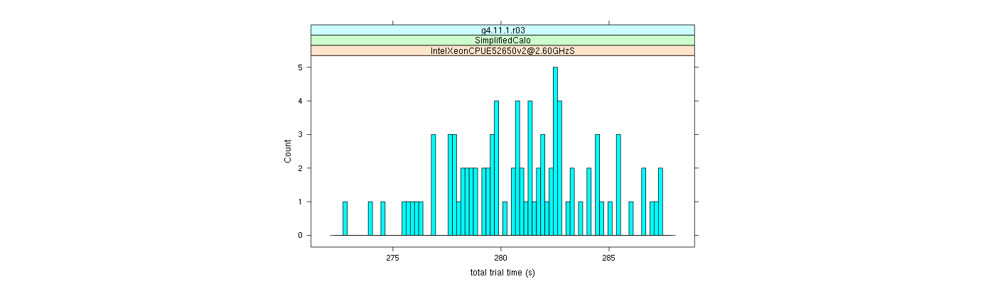 prof_basic_trial_times_histogram.png