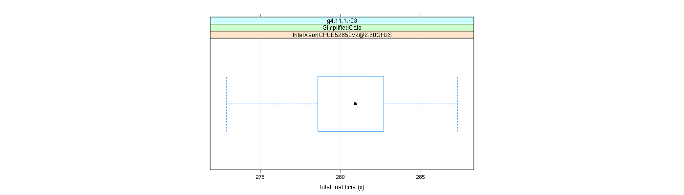 prof_basic_trial_times_plot.png