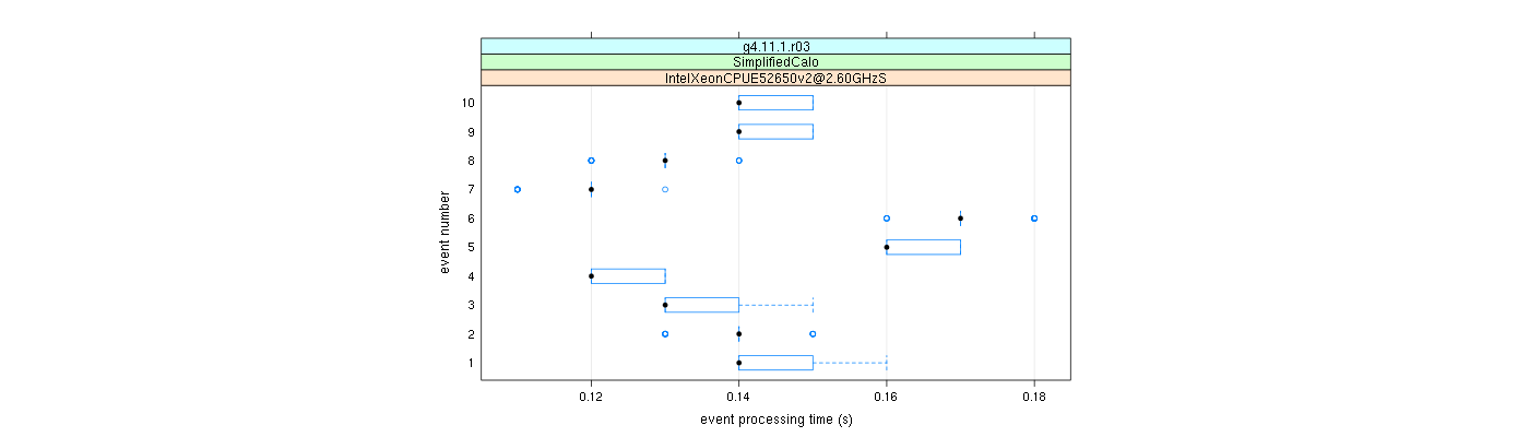 prof_early_events_plot.png