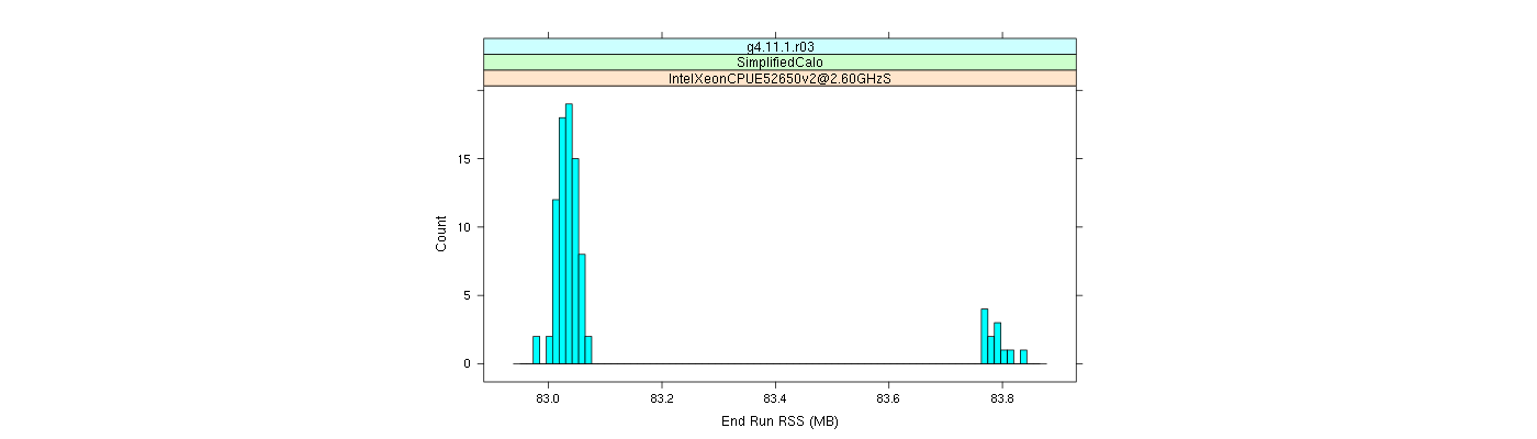 prof_memory_run_rss_histogram.png