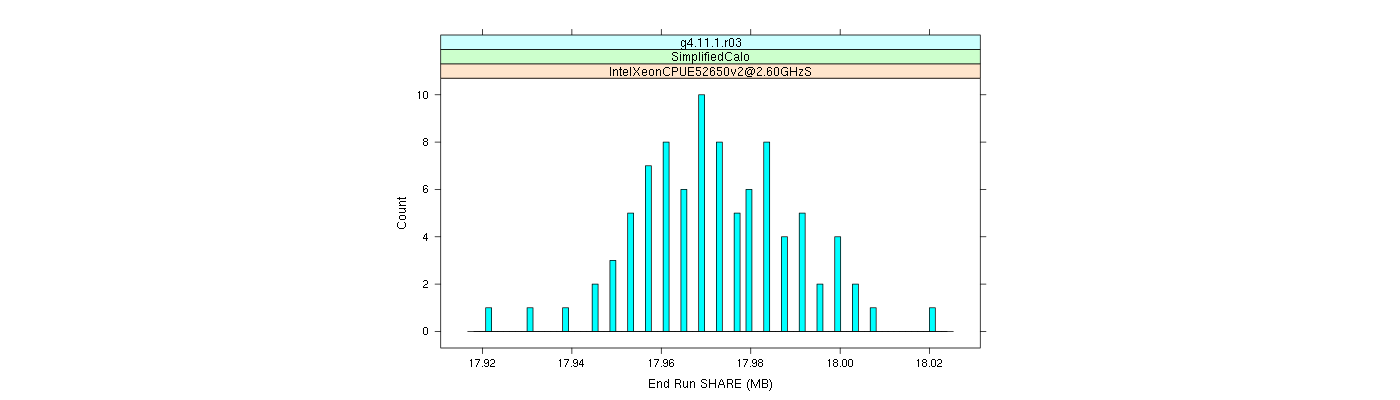 prof_memory_share_histogram.png