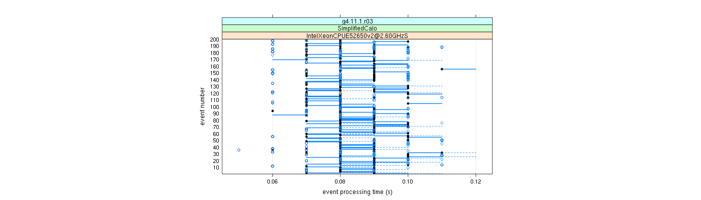 prof_100_events_plot.png